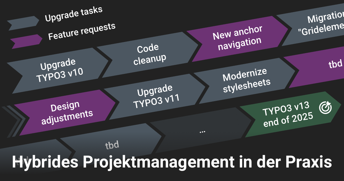 Hybrides Projektmanagement in der Praxis: Iteratives TYPO3-Upgrade & Relaunch