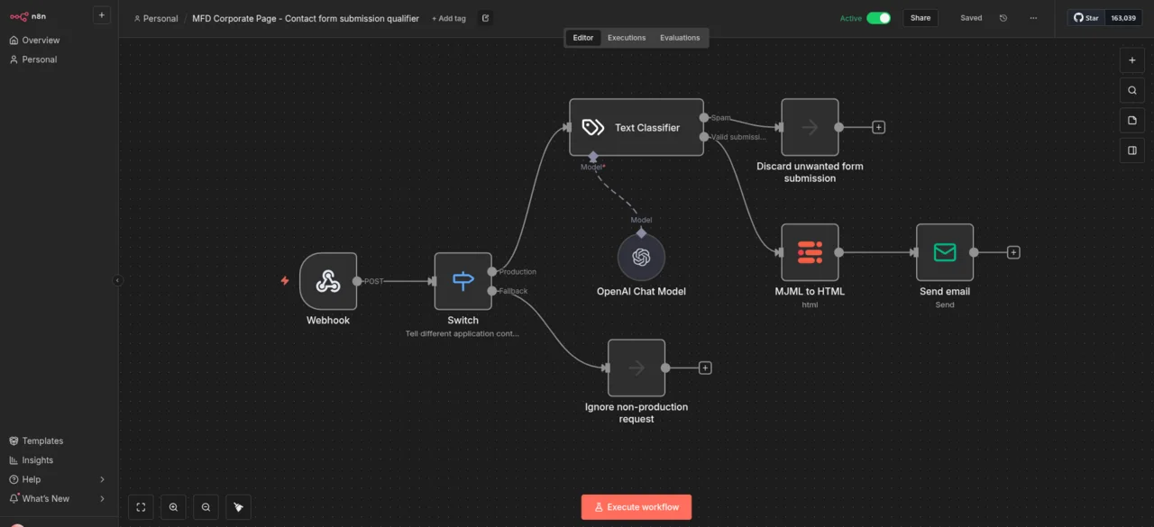 Ein Workflow-Diagramm zeigt einen Prozess zur Bearbeitung von Formular-Einreichungen. Es beginnt mit einem Webhook, gefolgt von einer Switch-Komponente, die zwischen Produktions- und Nicht-Produktionsanfragen unterscheidet. Ein Text-Klassifizierer filtert unerwünschte Einreichungen, während ein OpenAI-Chat-Modell Nachrichten verarbeitet. MJML konvertiert HTML, und eine E-Mail wird gesendet.