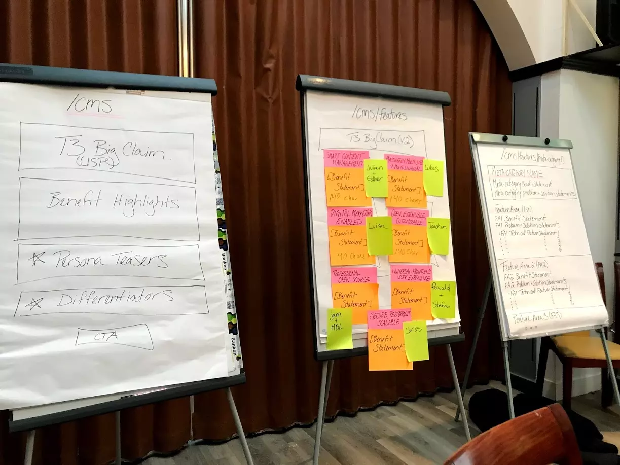 TYPO3 Marketing Sprint 2018 Themen Tag 1