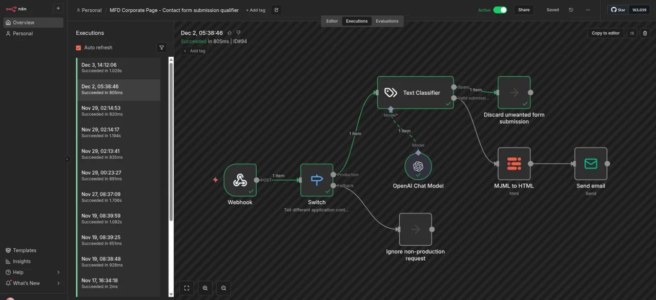 Ein Flussdiagramm zeigt einen automatisierten Prozess zur Bearbeitung von Formular-Einreichungen. Es beginnt mit einem Webhook, gefolgt von einer Textklassifizierung, um unerwünschte Einreichungen zu verwerfen. Gültige Einreichungen werden an ein OpenAI Chat-Modell weitergeleitet, um eine Antwort zu generieren. Die Antwort wird dann in HTML umgewandelt und per E-Mail gesendet.