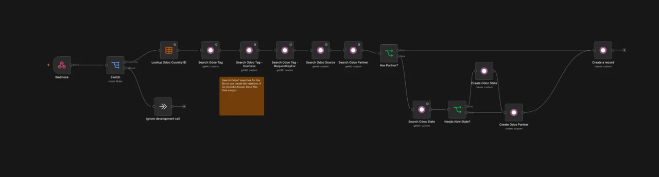 n8n License Request Workflow Ein n8n Workflow Diagramm.